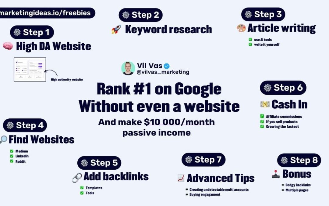 New Loophole – Rank #1 On Google Without Even Having a Website (Parasite SEO)